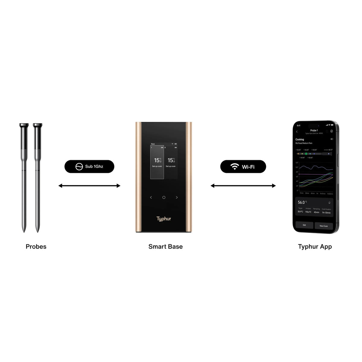 Sync Gold Dual (Fleischthermometer)